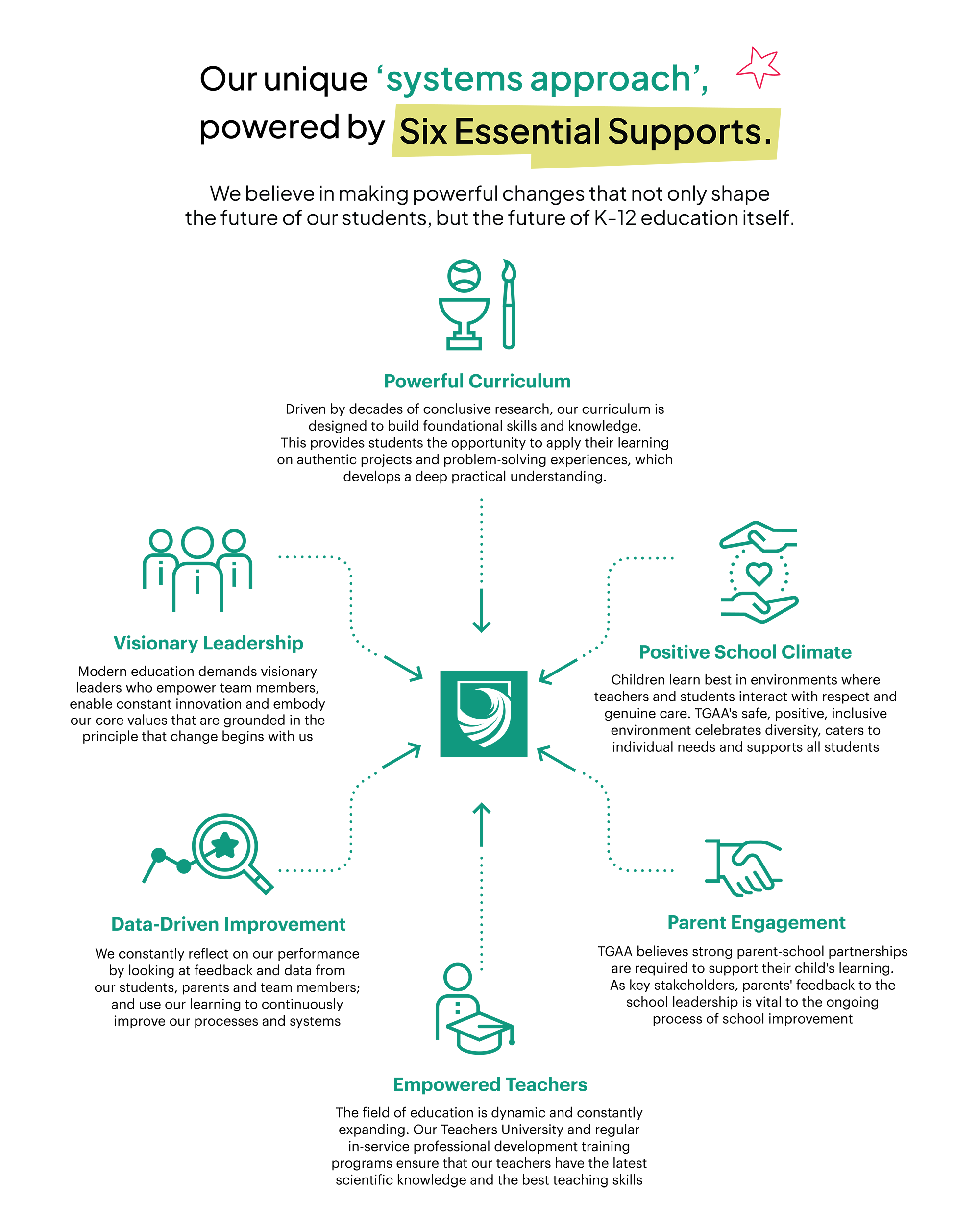 Six Essential Open New Logo